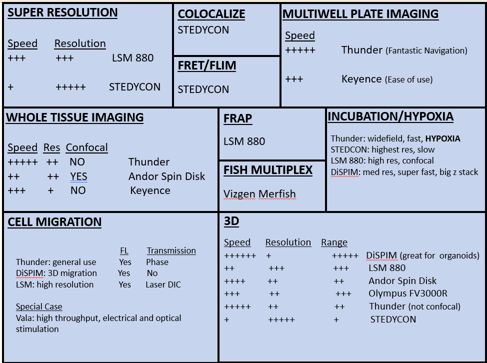 instrument infographic
