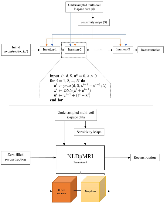 deepmri2