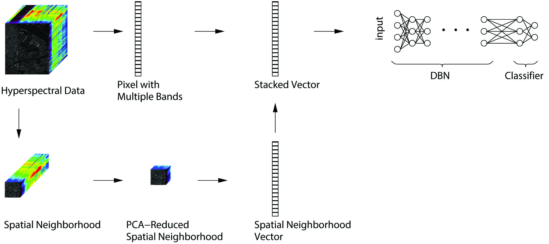 hyperspectral1