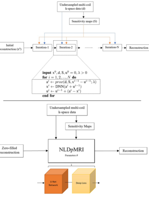 deepmri2