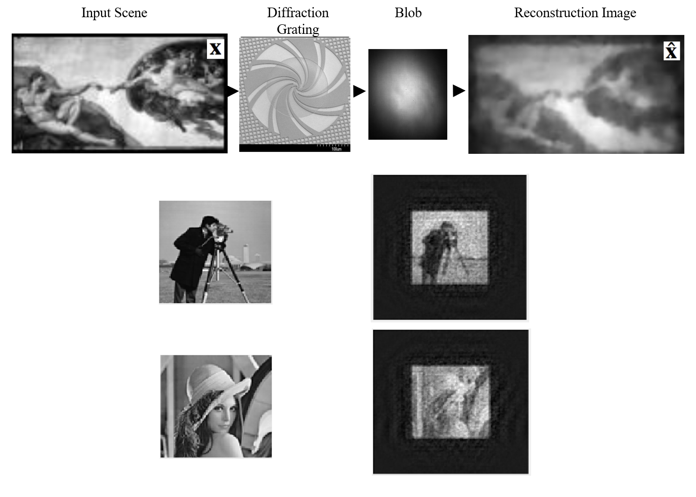 Research Ali Pour Yazdanpanah, Ph.D.