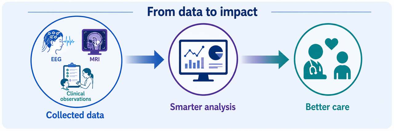 data