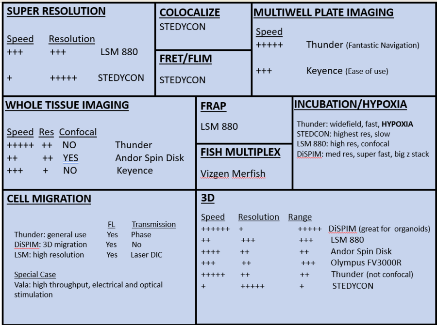 instrument infographic